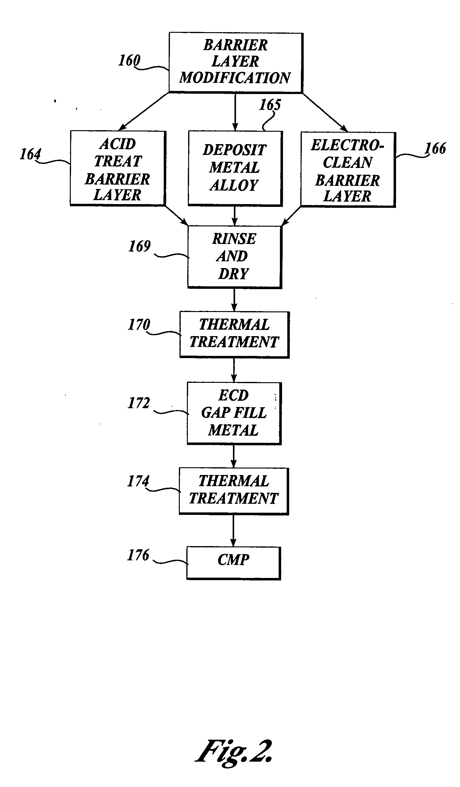 Method for applying metal features onto barrier layers using ion permeable barriers