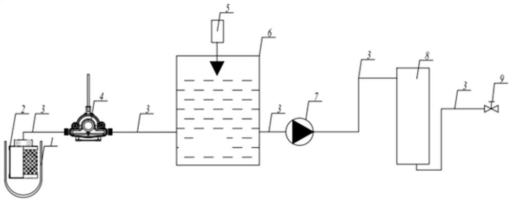 Field manual emergency water supply system and water supply method