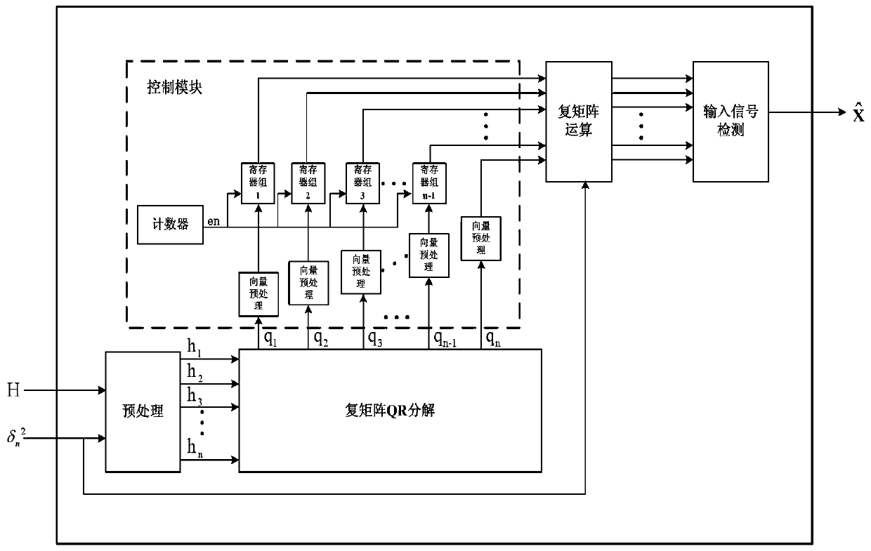 A control method of mmse detection circuit based on time concealment