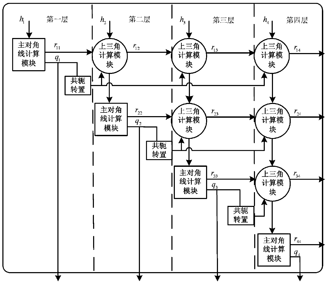 A control method of mmse detection circuit based on time concealment