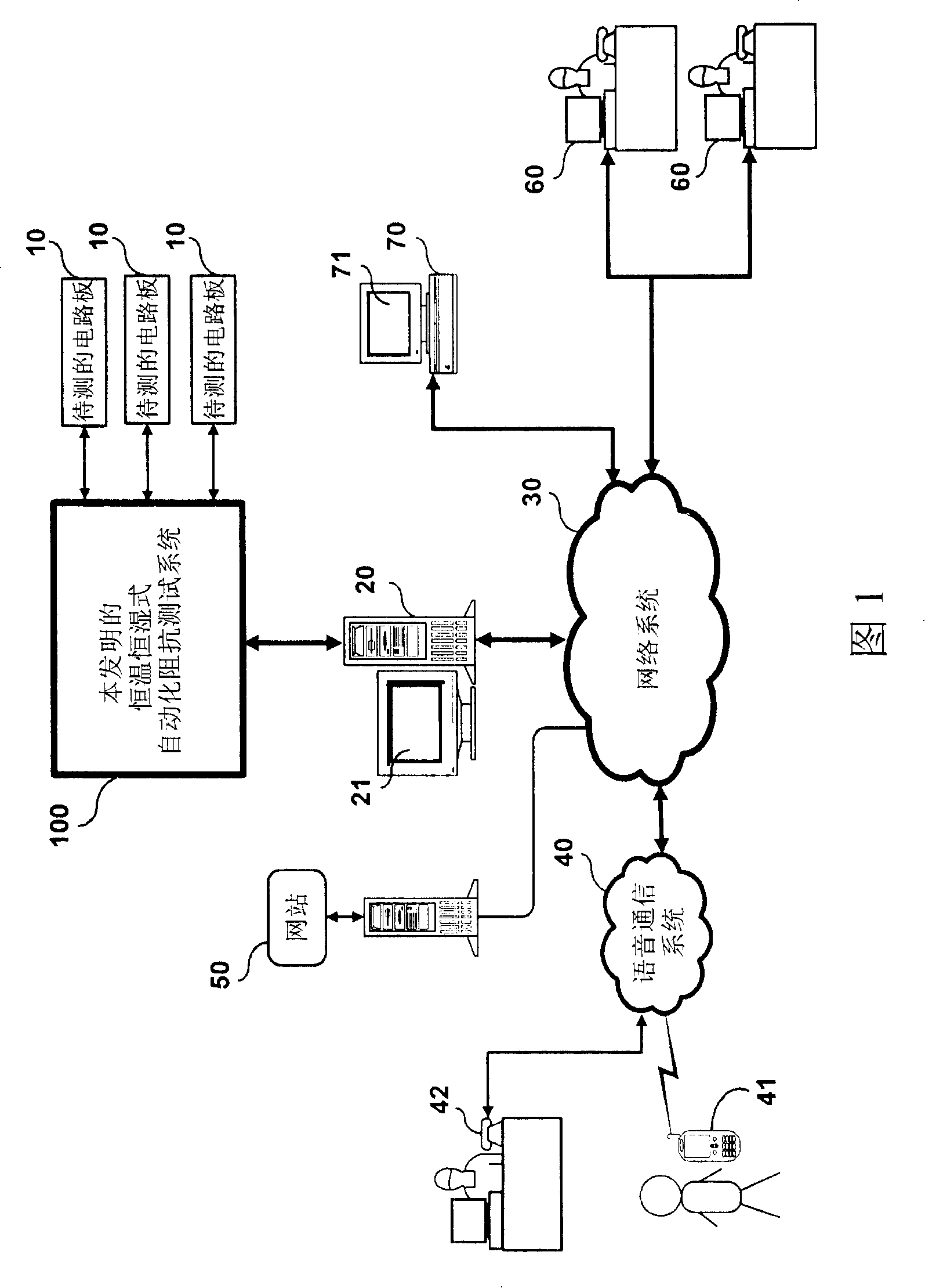 Constant temperature and constant wetting type automatization impedance test system