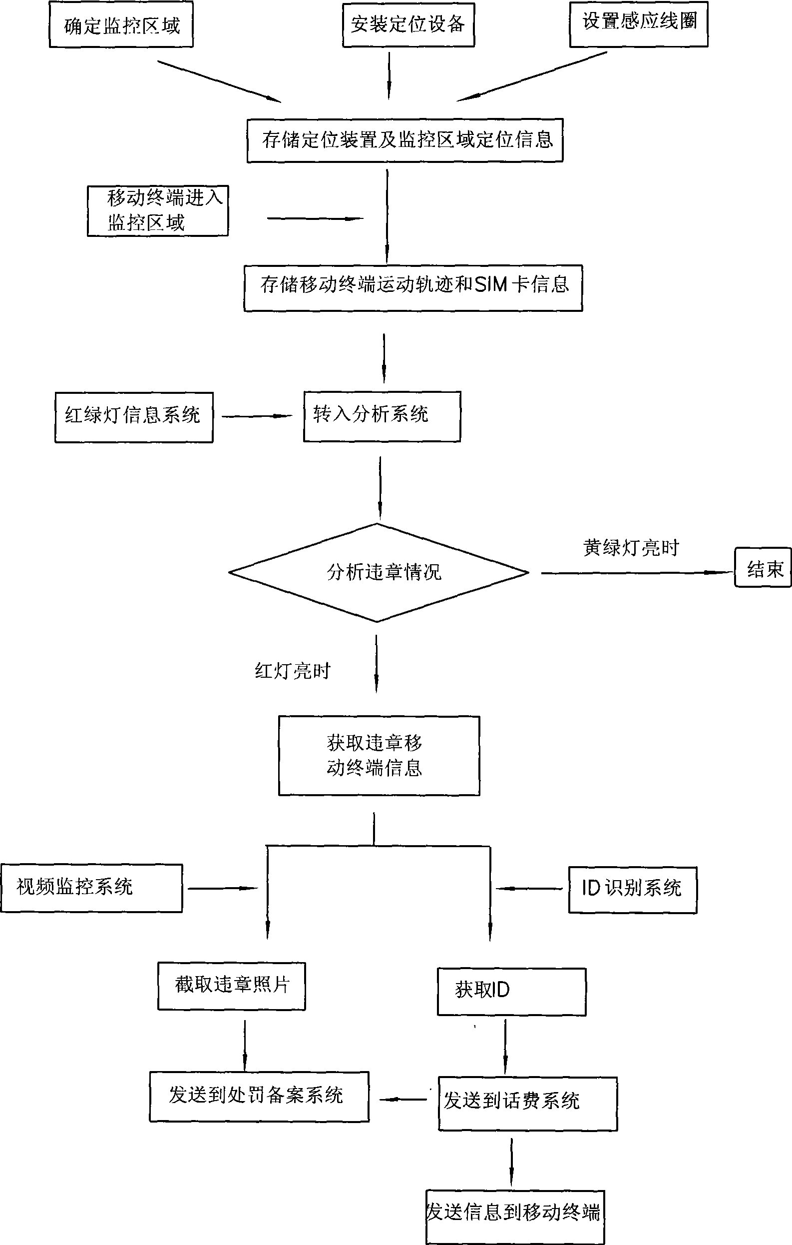 Execution system and method for punishment of pedestrian running a red light