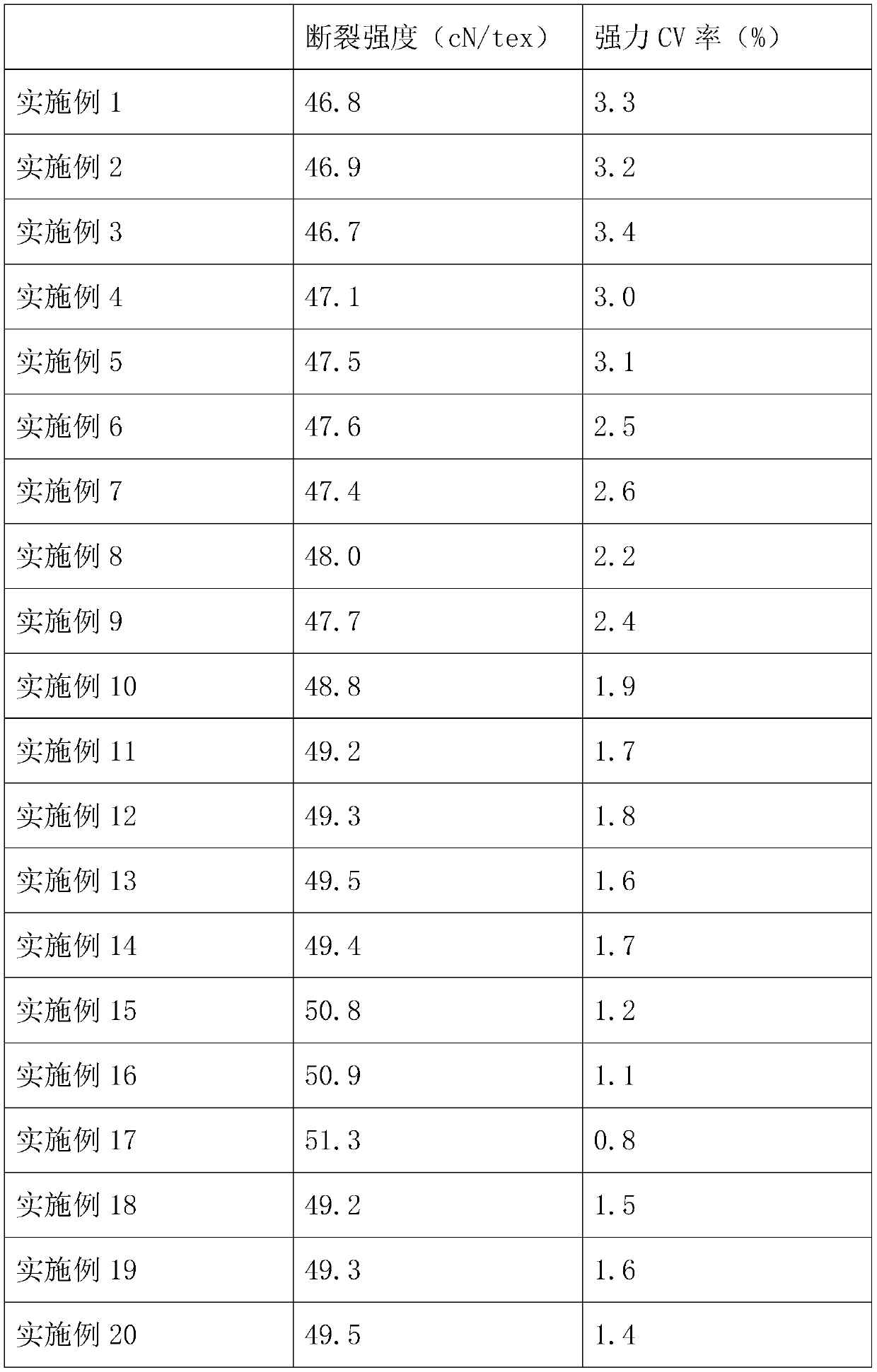 High-strength sewing thread