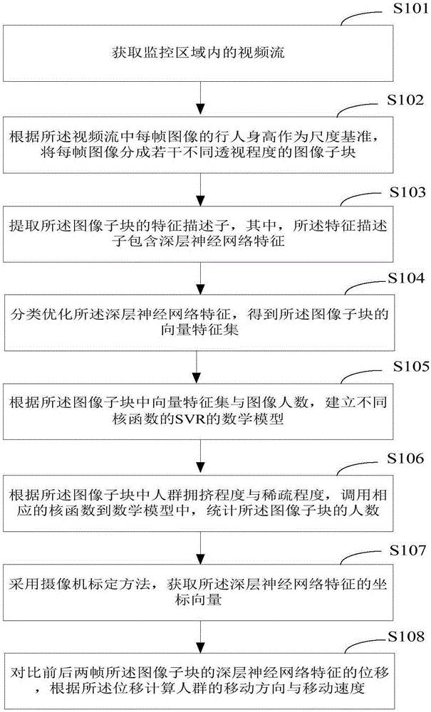 Method and apparatus for crowd behavior analysis in video monitoring