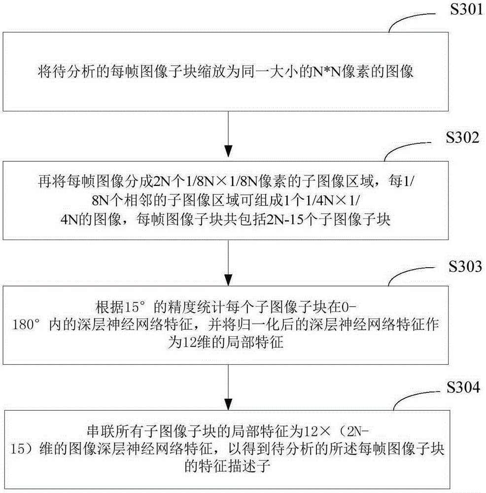 Method and apparatus for crowd behavior analysis in video monitoring