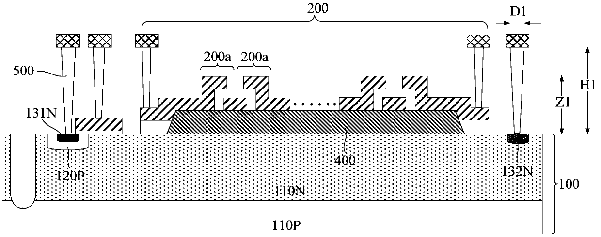 Gate drive integrated circuit and forming method thereof