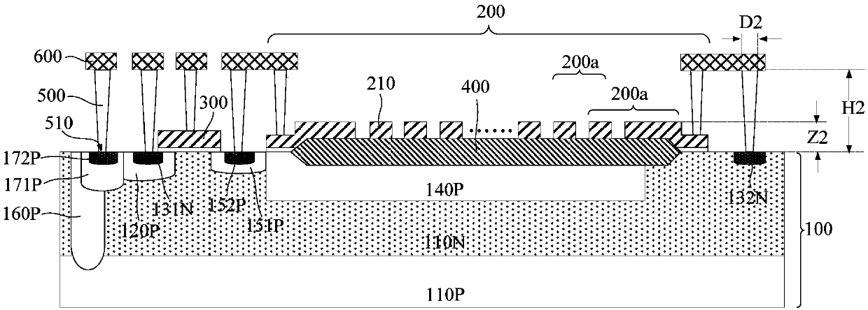 Gate drive integrated circuit and forming method thereof