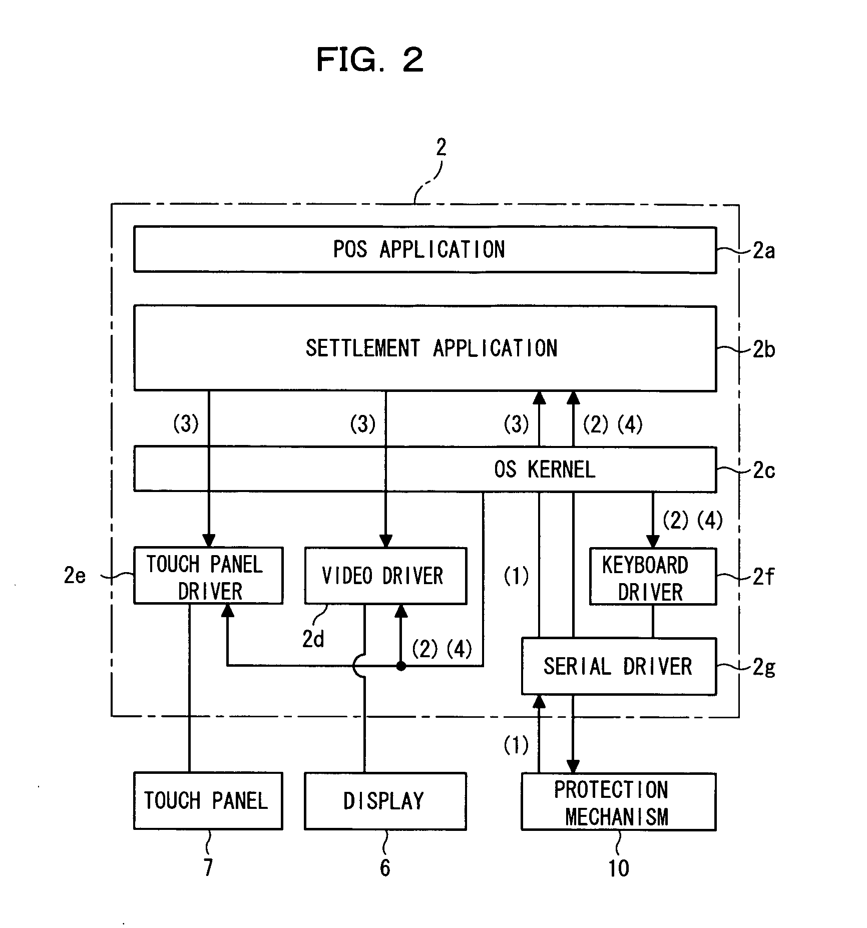 Information processing terminal and information security and protection method therefor