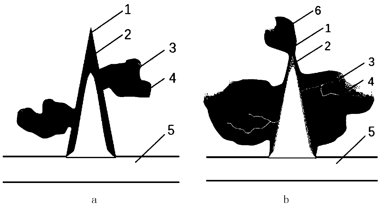 Environmentally-friendly oxidation-imbibition method for increasing recovery rate under zero flowback of fracturing fluid in shale gas well