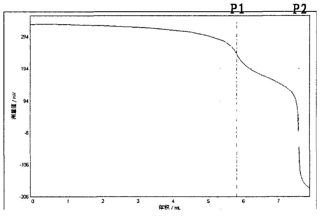 Method for detecting concentration of mixed acid solution