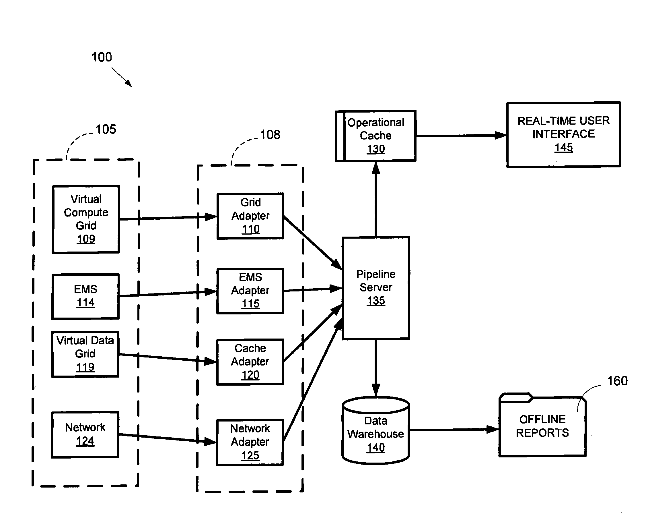 System and method for metering and analyzing usage and performance data of a virtualized compute and network infrastructure
