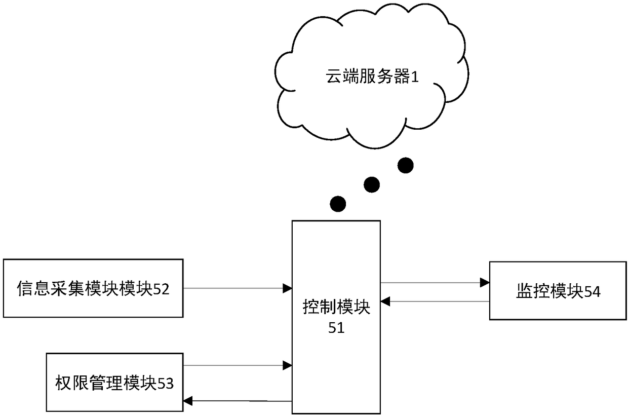 Apartment house management system and method
