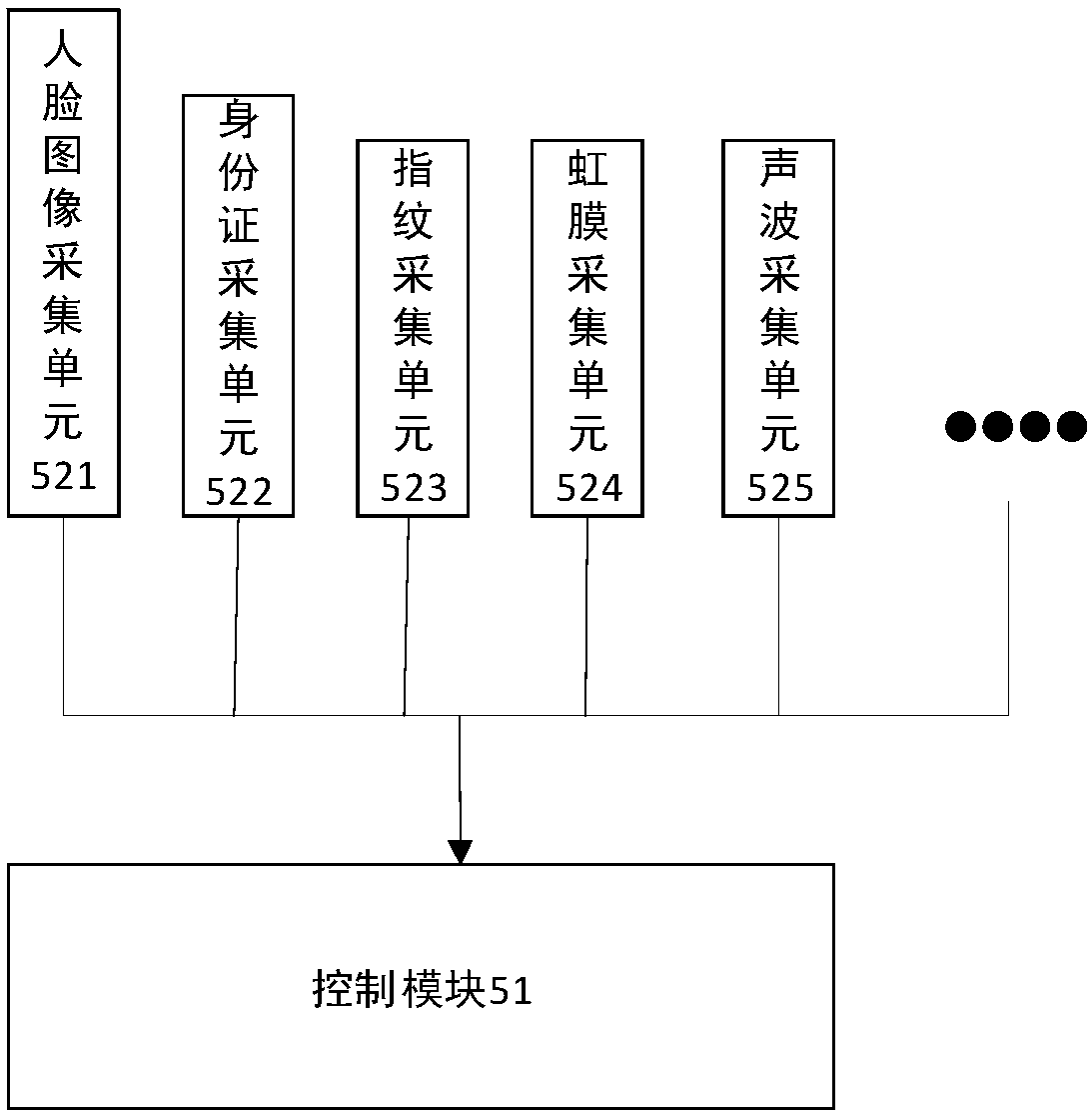 Apartment house management system and method