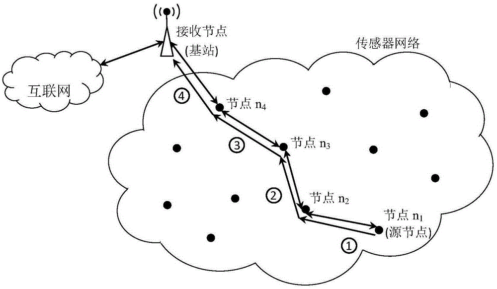 Wireless sensor network data traceablility method based on pseudorandom sequence