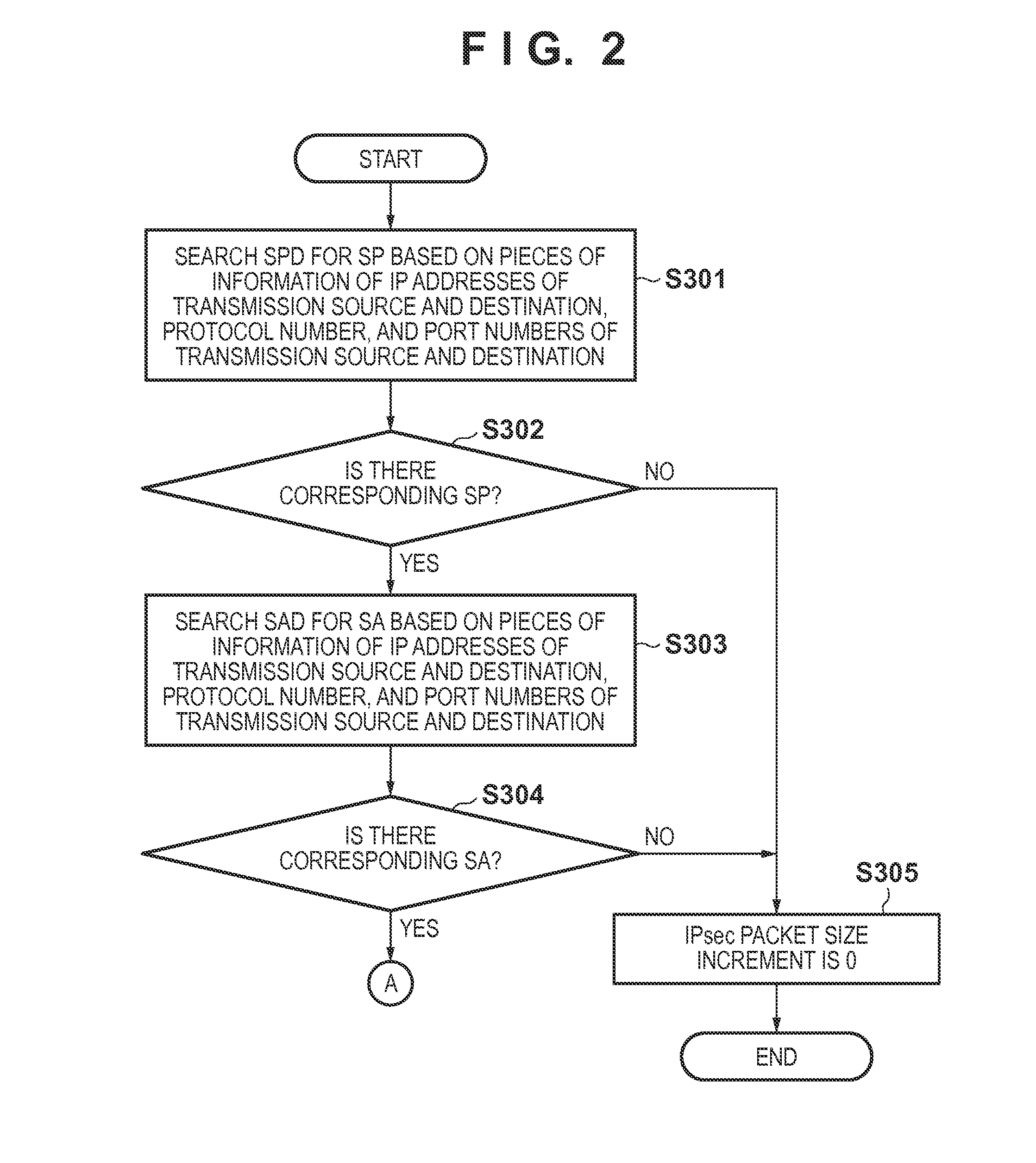Encrypted communication apparatus and control method therefor