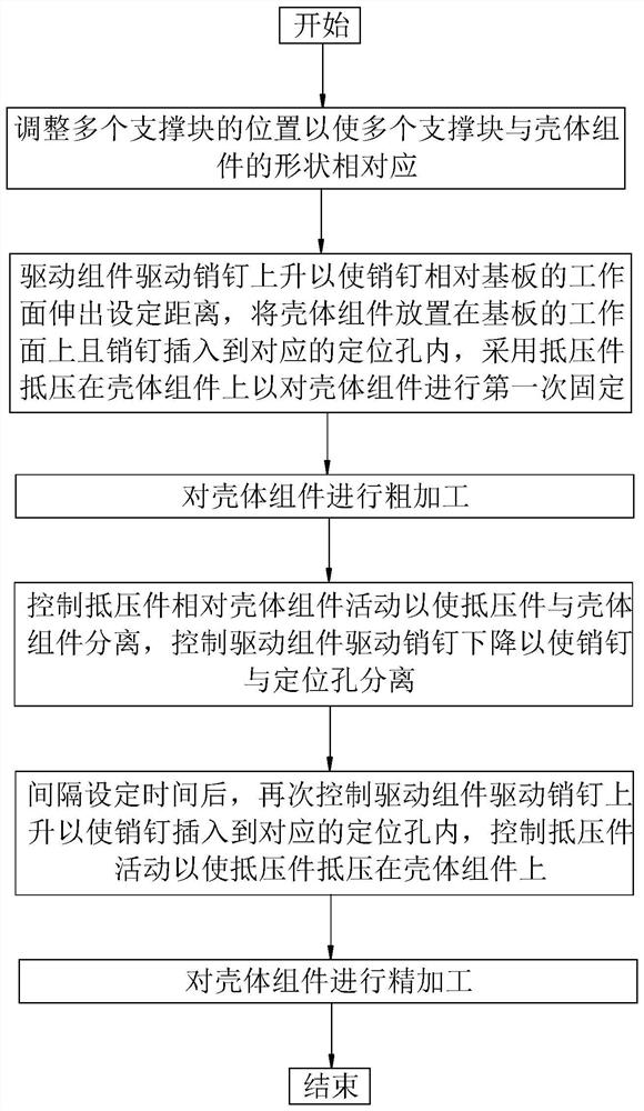 Processing method of casing assembly, casing assembly and electronic equipment