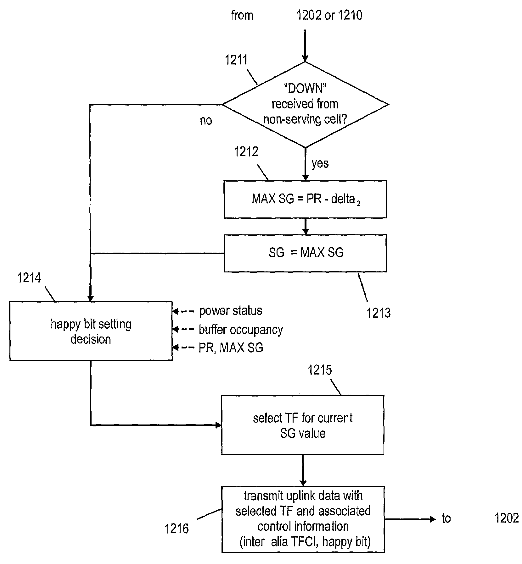 Scheduling of Mobile Terminals in a Mobile Communication System