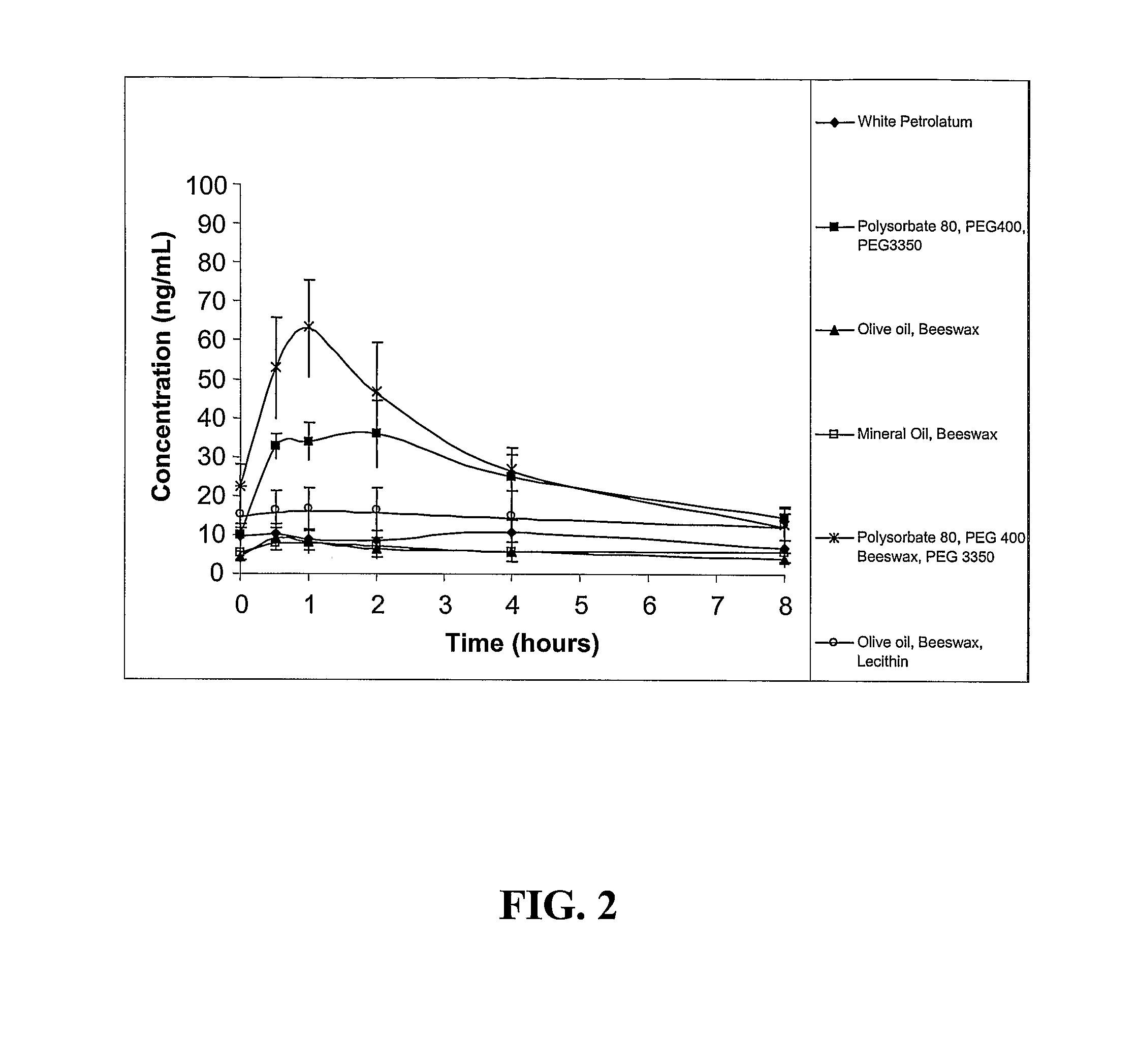 Methods and Compositions for Treatment of Intraepithelial Neoplasia