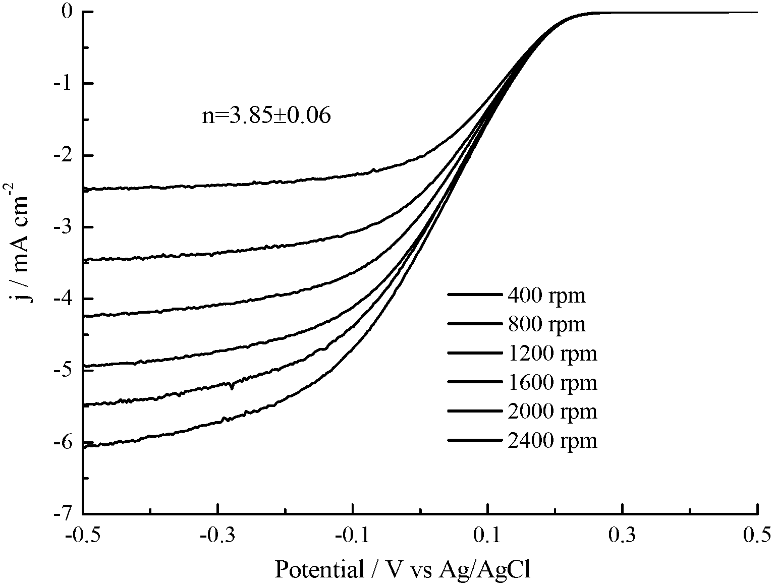 N-doped graphene preparation method and application of N-doped graphene