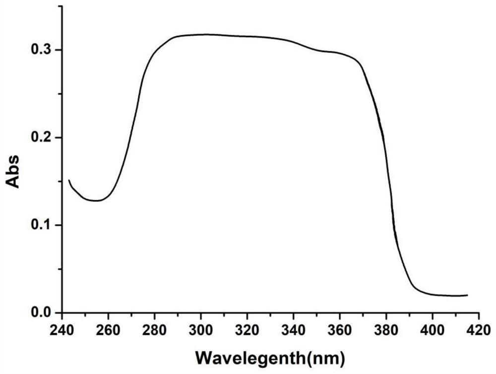 Preparation method of whitening and anti-wrinkle cosmetic