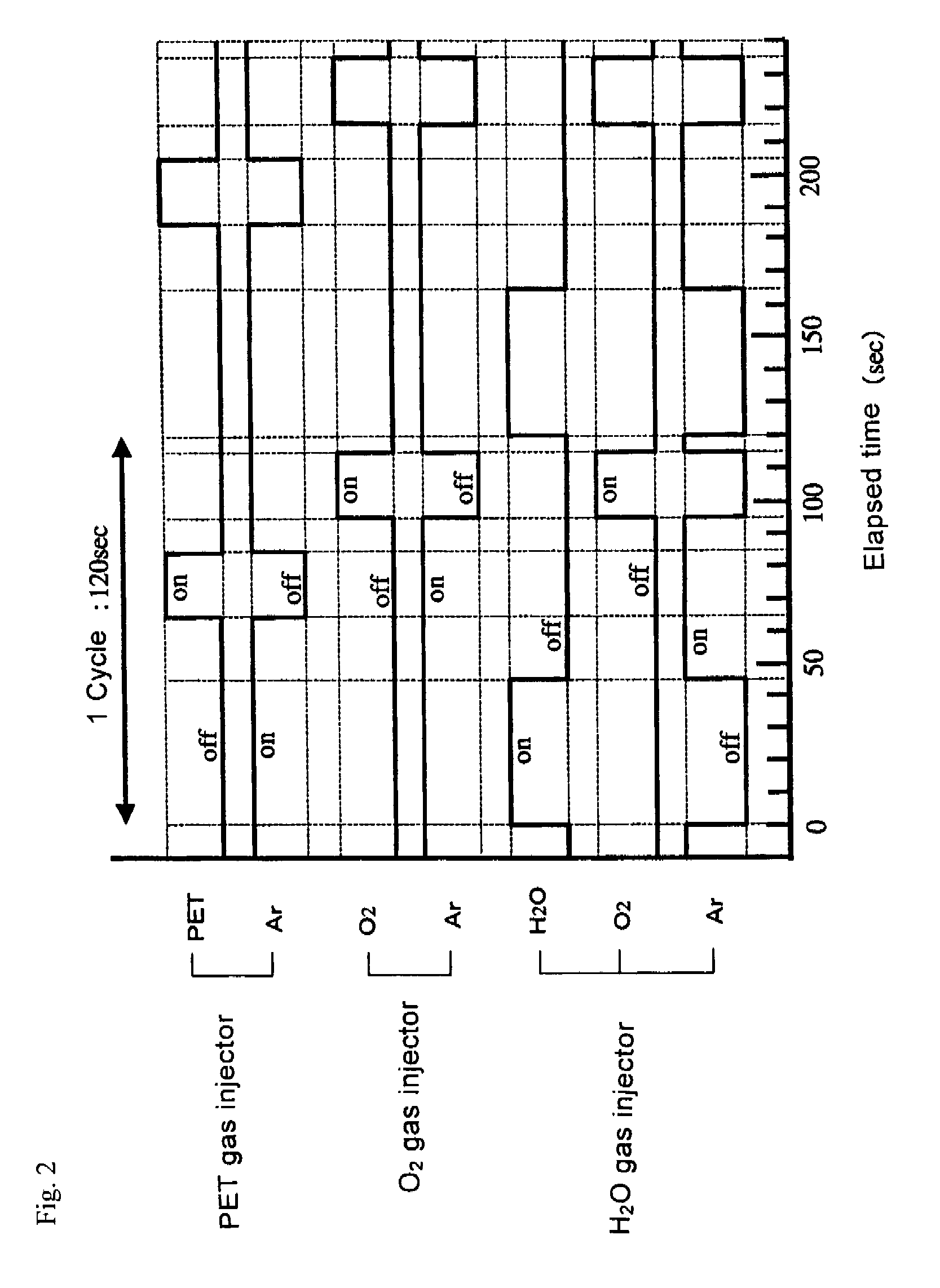 Process for manufacturing semiconductor device