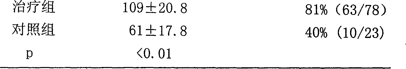 Bear gall soft capsules and preparation method thereof