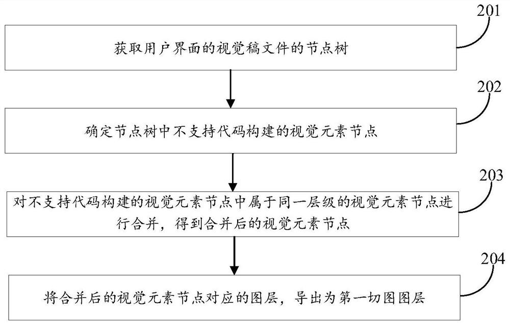 Layer exporting method and device, equipment and storage medium