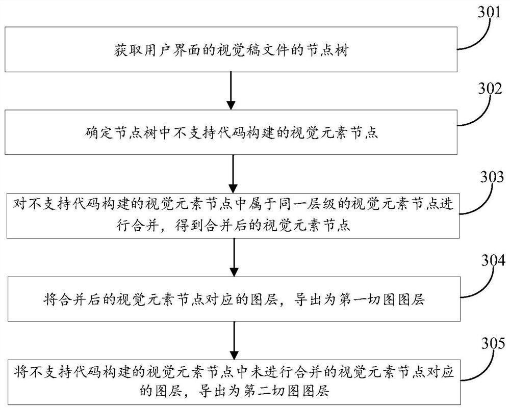 Layer exporting method and device, equipment and storage medium