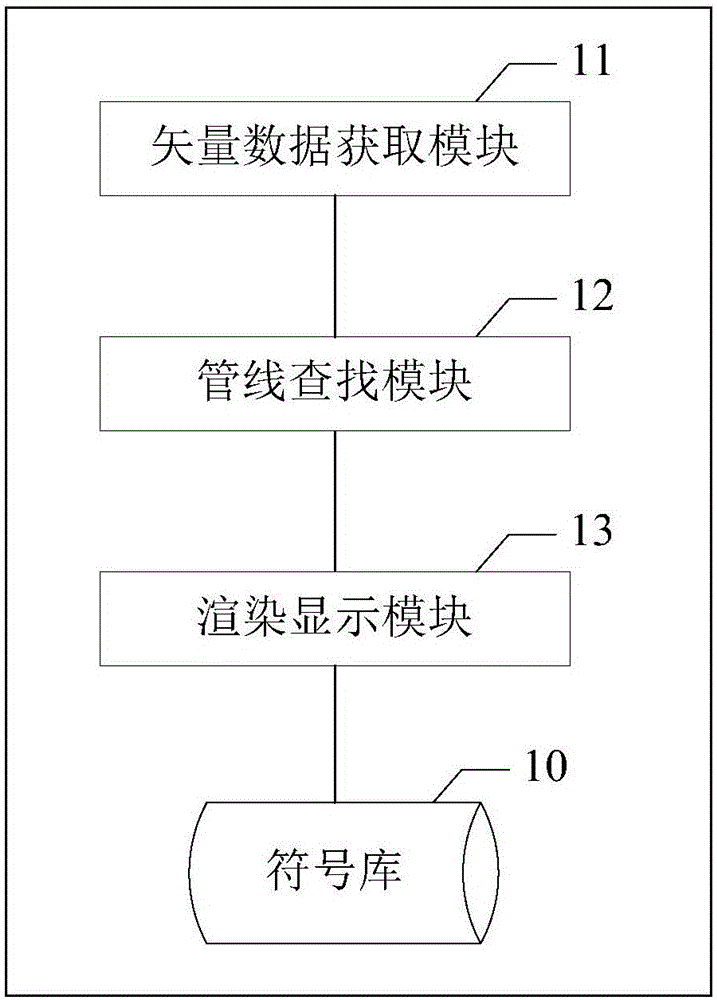 Three-dimensional pipe model establishment lofting method and device for geography information system