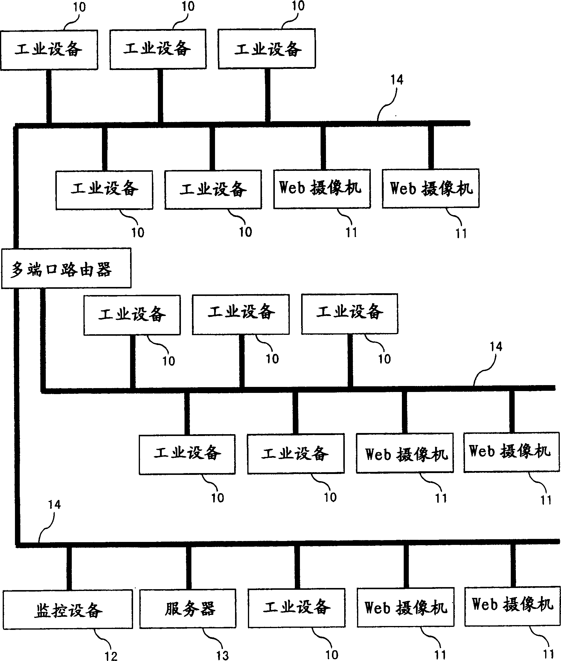 Method and apparatus for displaying only a certain set of devices on the screen of a management device