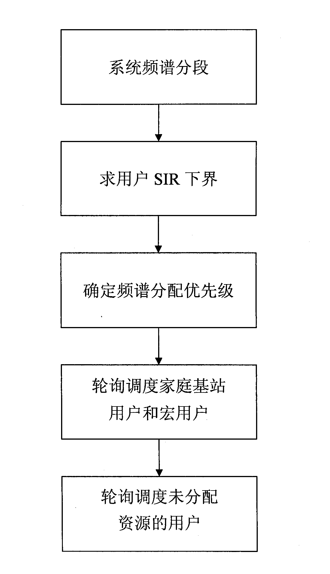 Service quality-based resource round-robin scheduling method