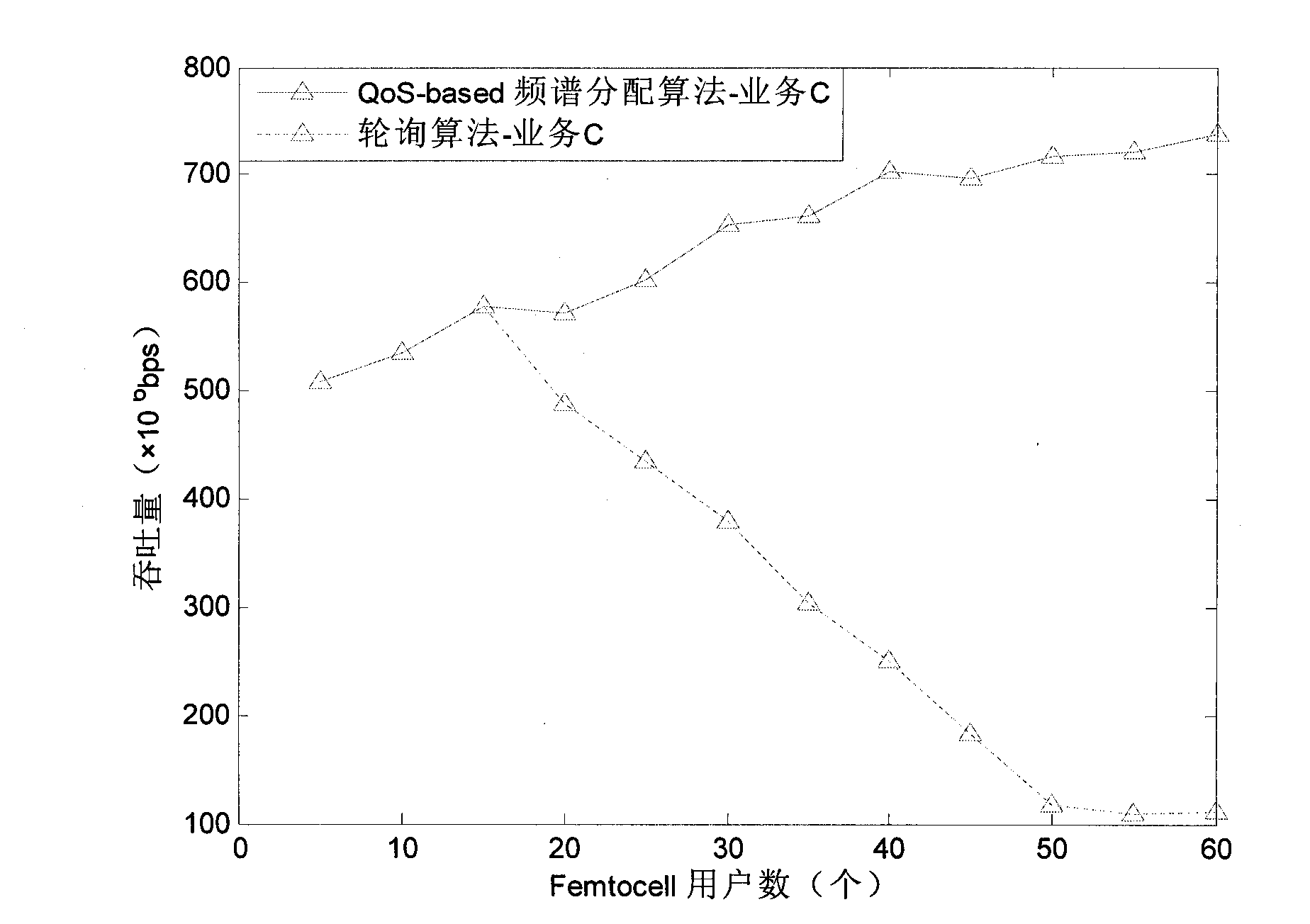 Service quality-based resource round-robin scheduling method