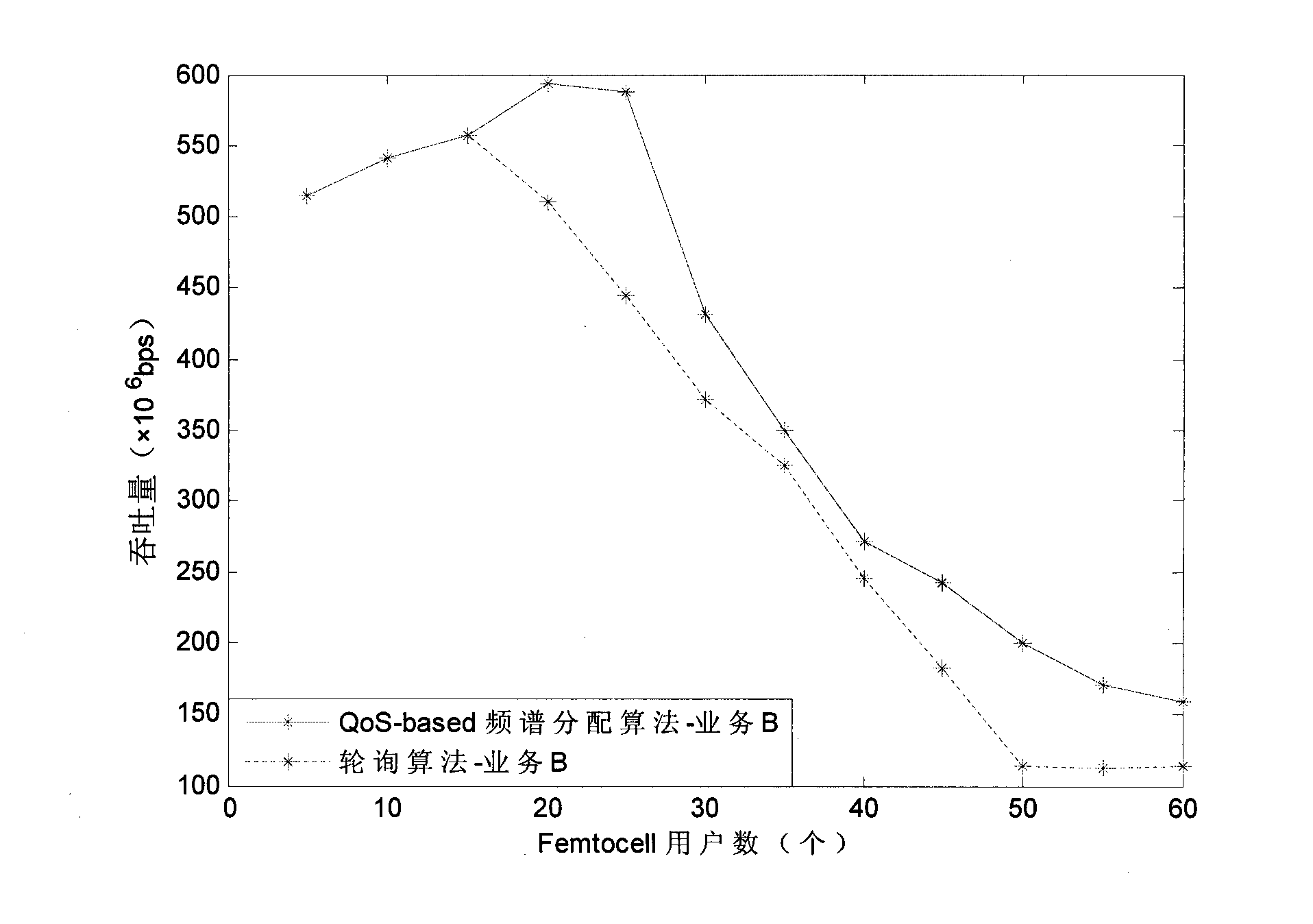 Service quality-based resource round-robin scheduling method