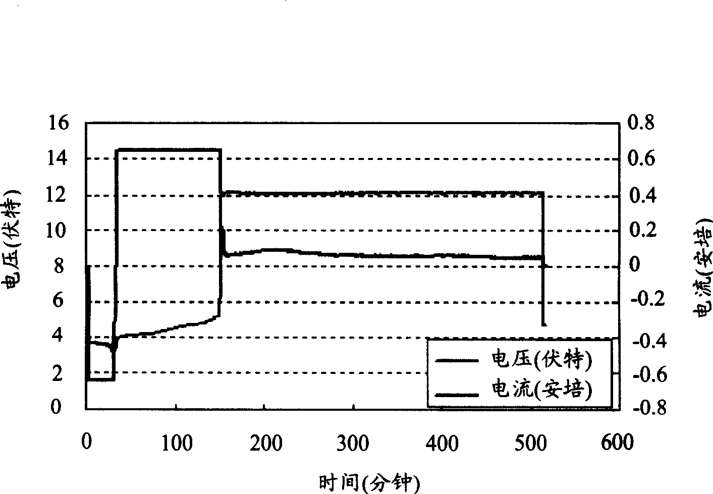 Lithium ion battery and isolating film