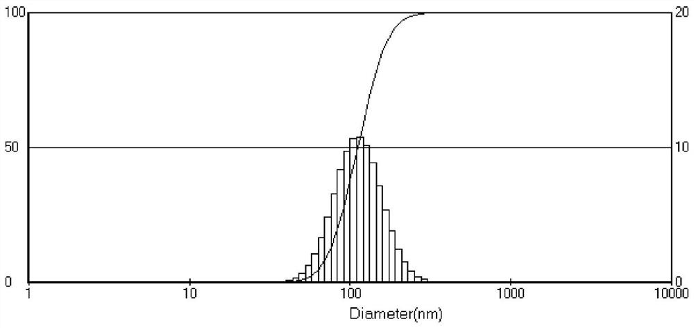 A kind of instant superfine solid massive carbon black and its preparation method and application