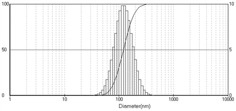 A kind of instant superfine solid massive carbon black and its preparation method and application