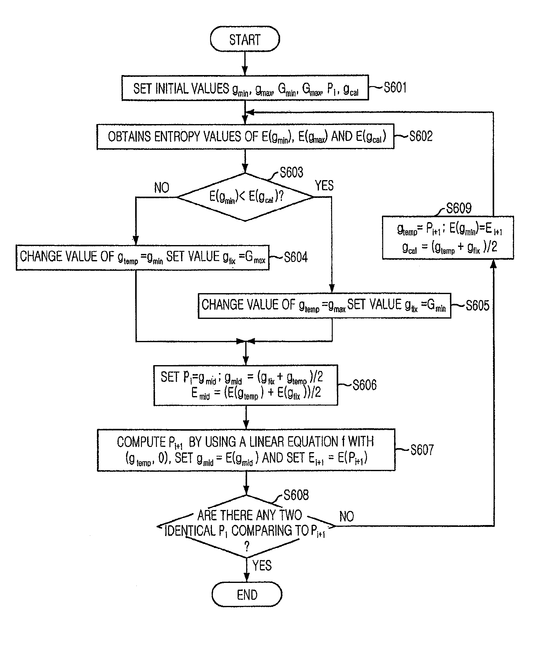 Method for finding optimal threshold for image segmentation