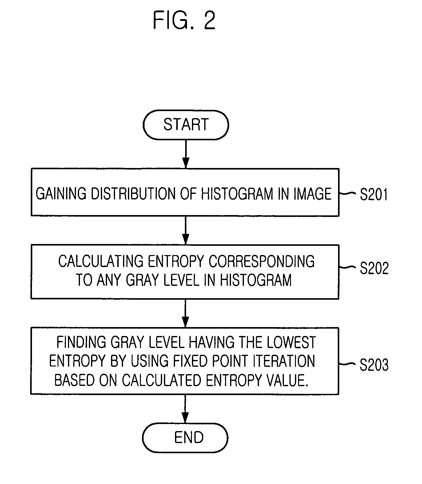 Method for finding optimal threshold for image segmentation