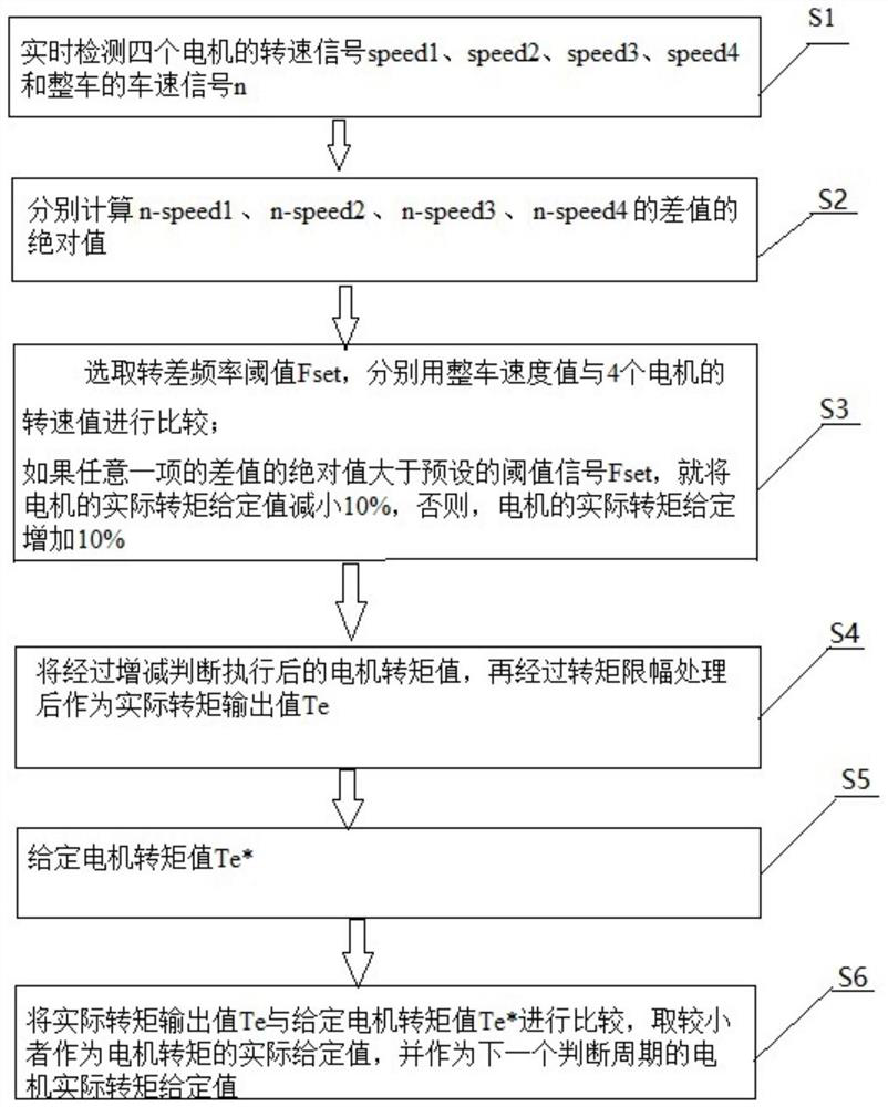 A method for suppressing temperature rise of asynchronous motor bearings for AC-DC-AC electric multiple units