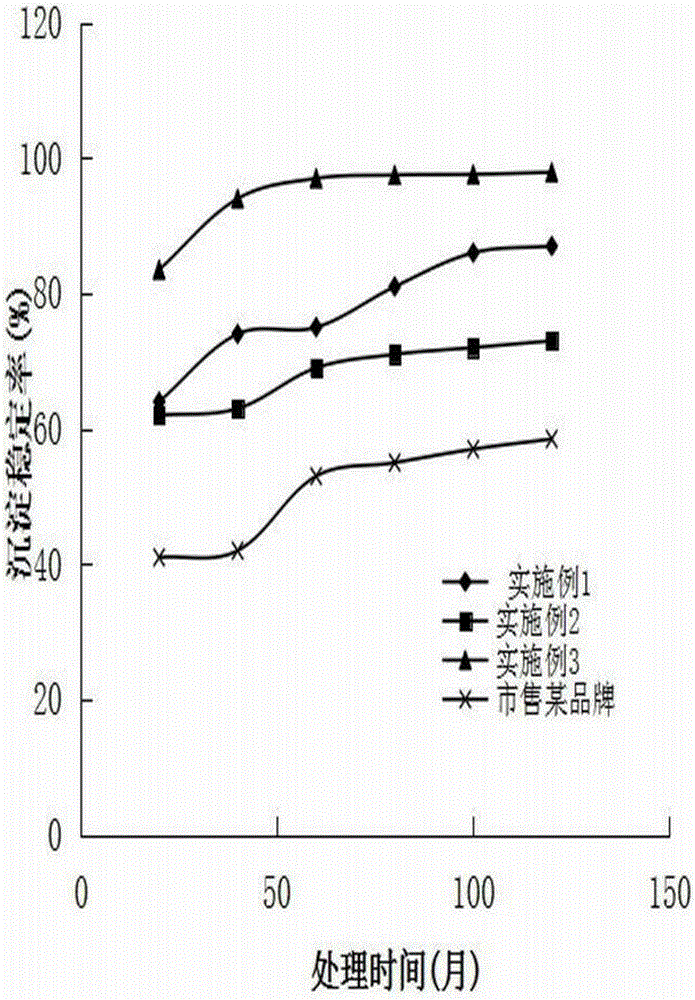 Key material of modified straw flocculant and technical method for same