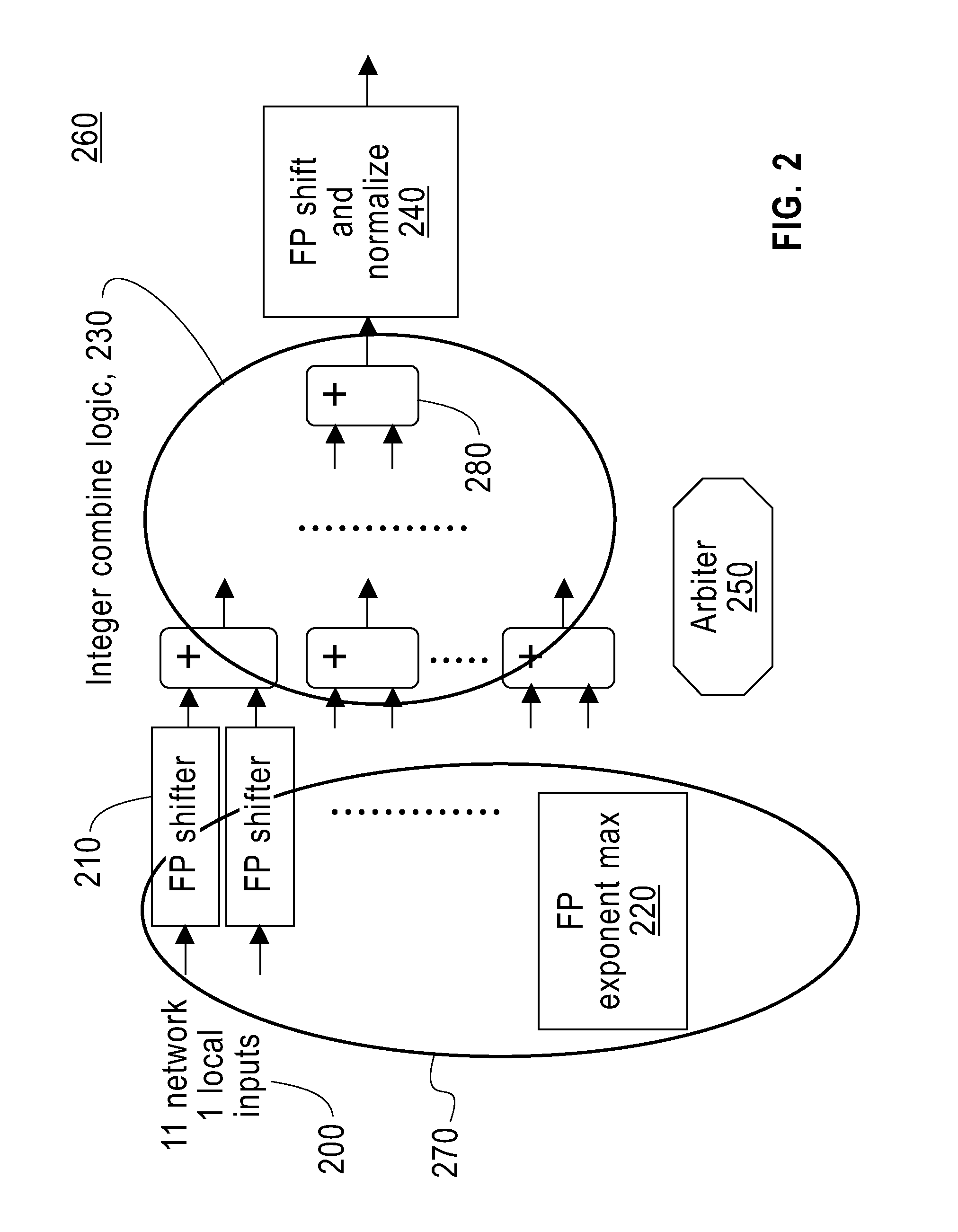 Multi-input and binary reproducible, high bandwidth floating point adder in a collective network