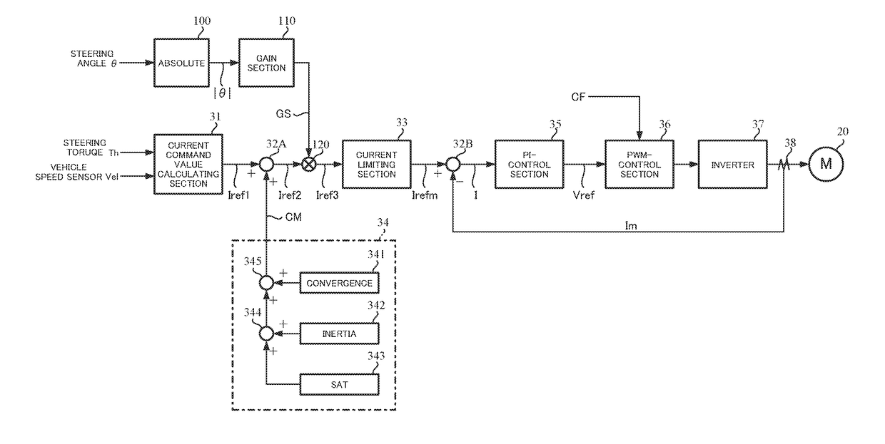 Electric power steering apparatus