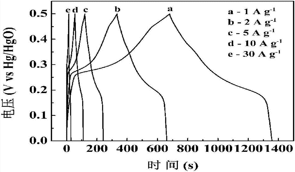 Method for preparing supercapacitor electrode material through cobalt-nickel bimetallic oxide and graphene