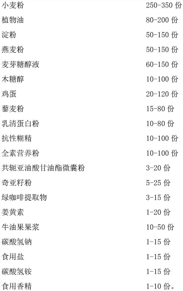 High-dietary-fiber weight-losing biscuit and preparation method thereof