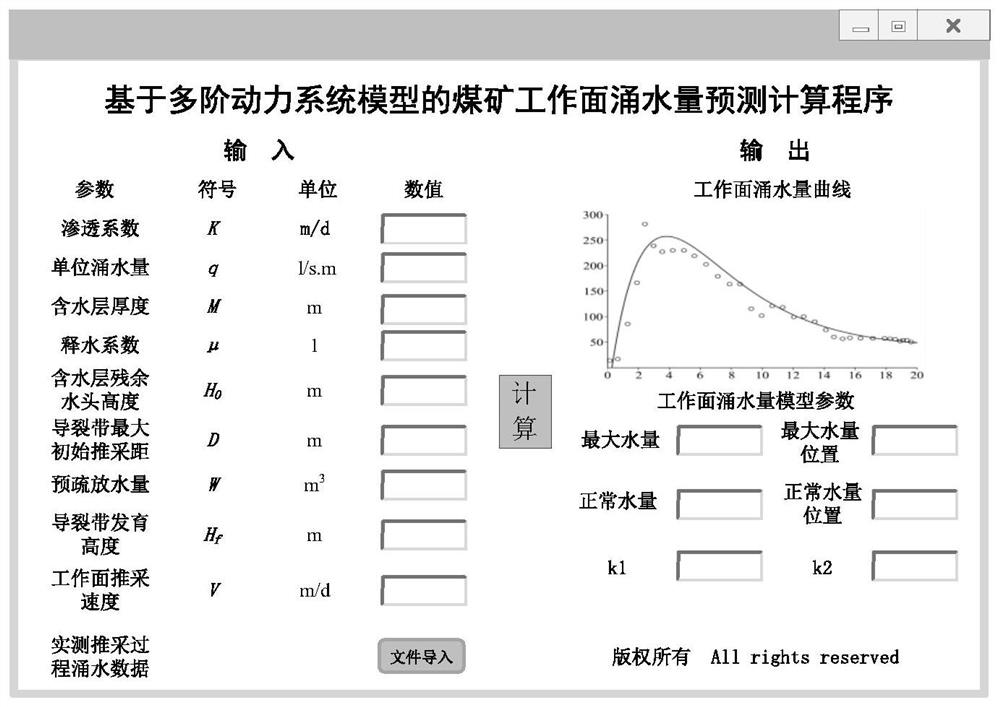 Coal mine working face water gushing amount dynamic prediction method based on multi-order power system model