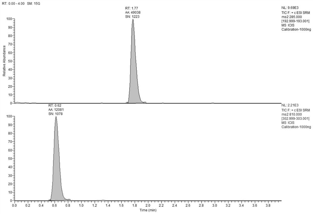 A liquid-mass spectrometry method for the determination of acetyl-CoA in animal liver