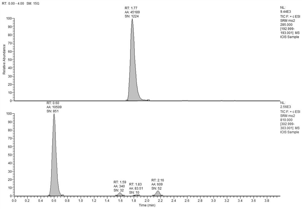 A liquid-mass spectrometry method for the determination of acetyl-CoA in animal liver