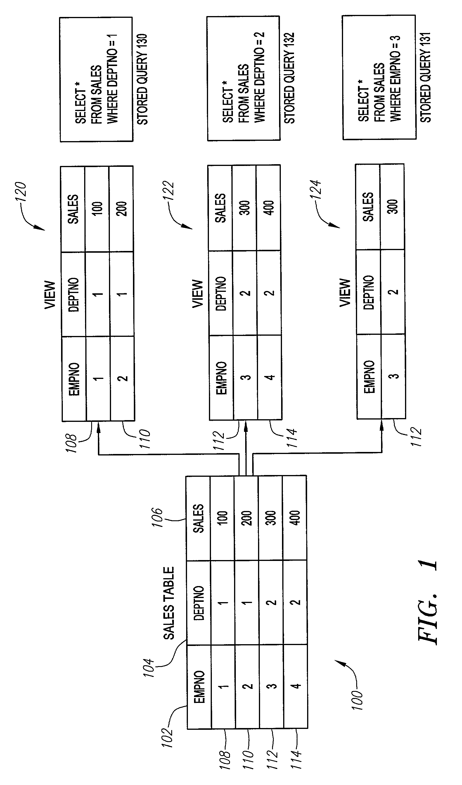 Method and mechanism for implementing synonym-based access control