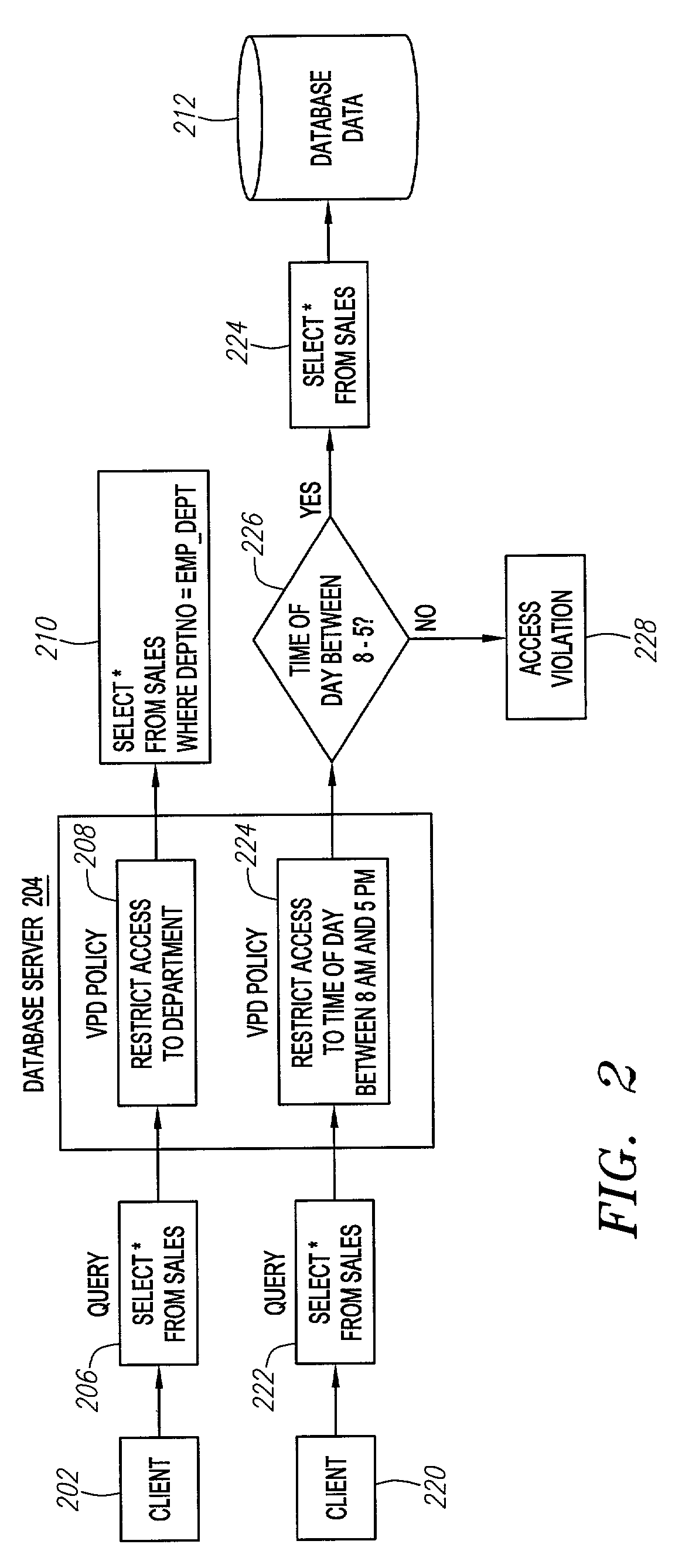 Method and mechanism for implementing synonym-based access control