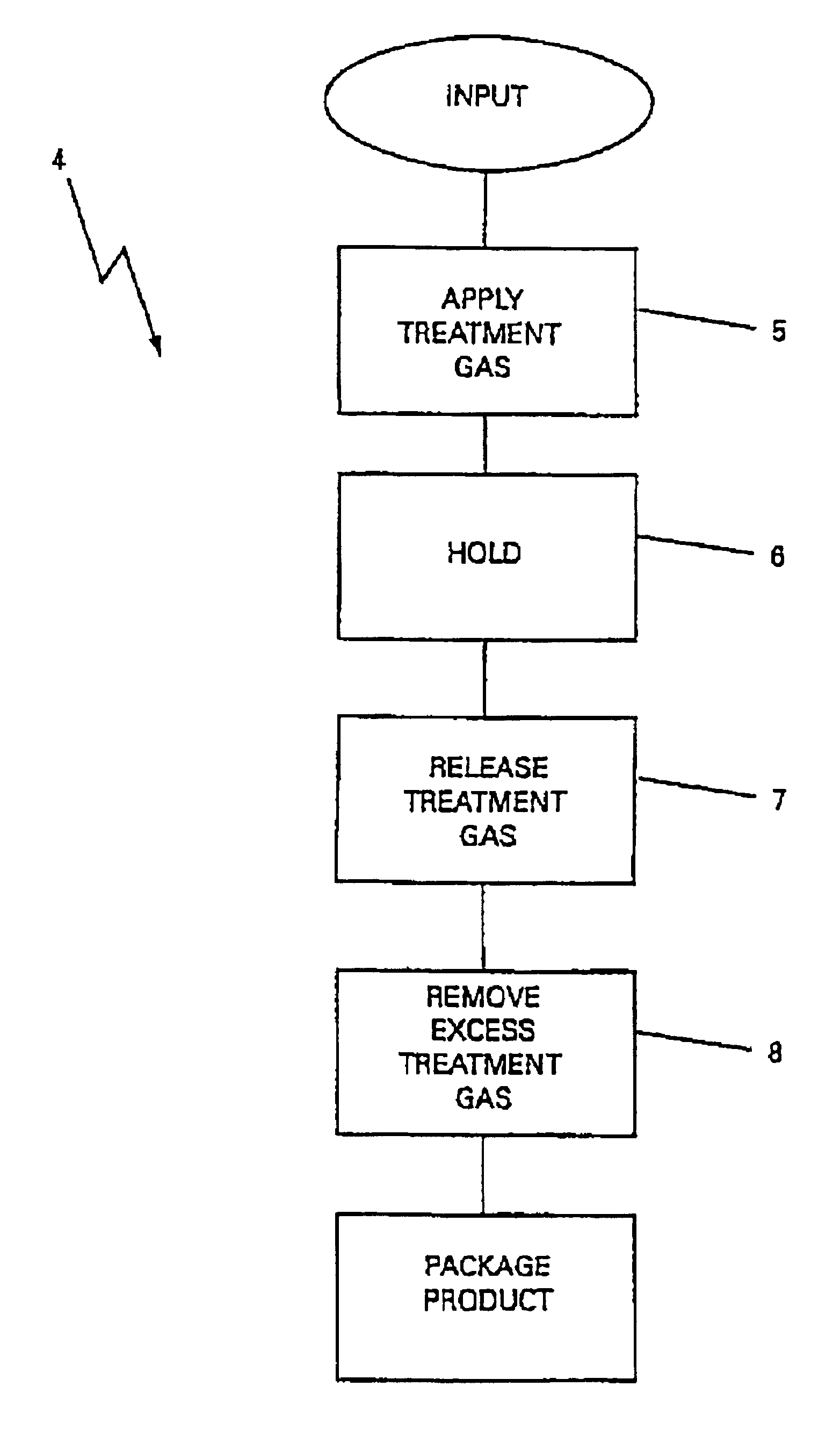 Method for producing a pH enhanced meat product